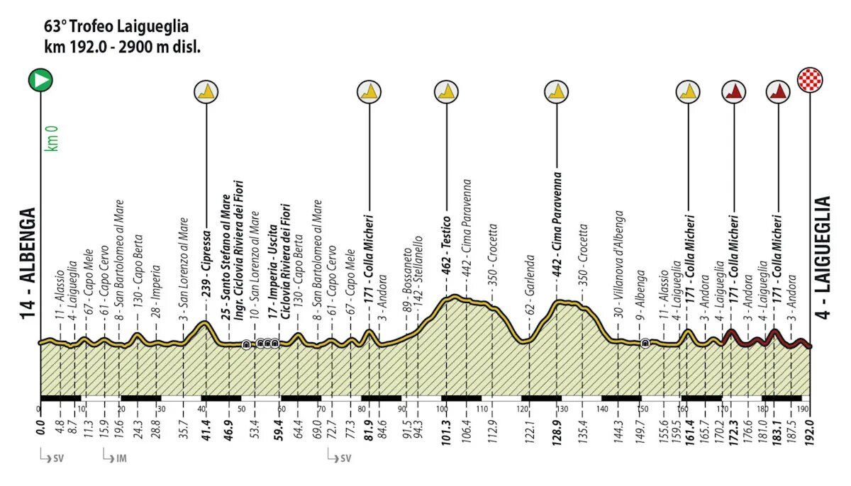 ������ ���������-2026: ����� ������������� ����� �� ������������ ������